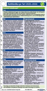 Antibiotika pocketcard Set 2025-2026